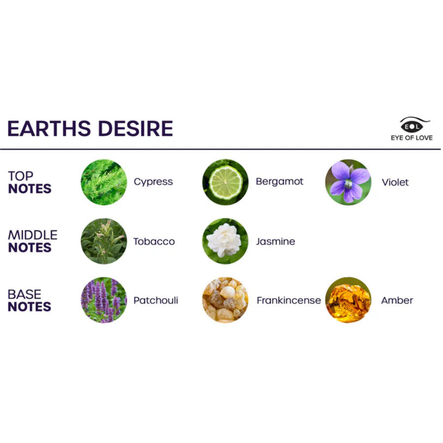 EYE OF LOVE - BLOOM SPRAY DE AMBIENTE SATIVA EARTHS DESIRE 150 ML